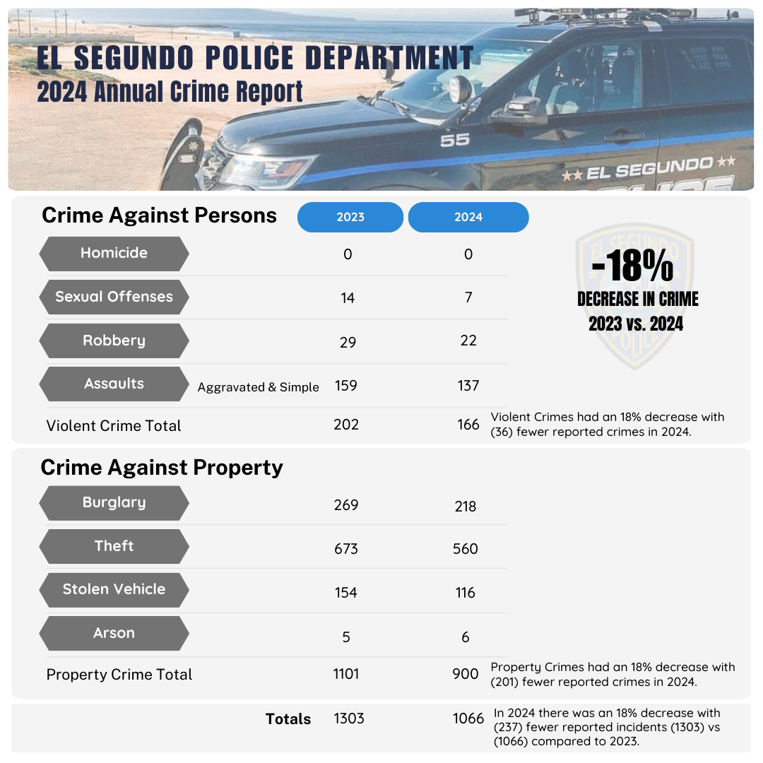 2024 Annual Crime Report