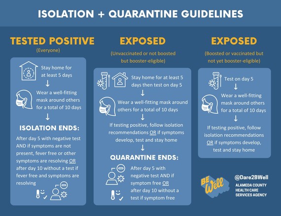 homes, thermometers, coronavirus germs, swabs, and people wearing masks with text