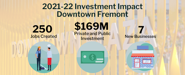 Downtown Investment