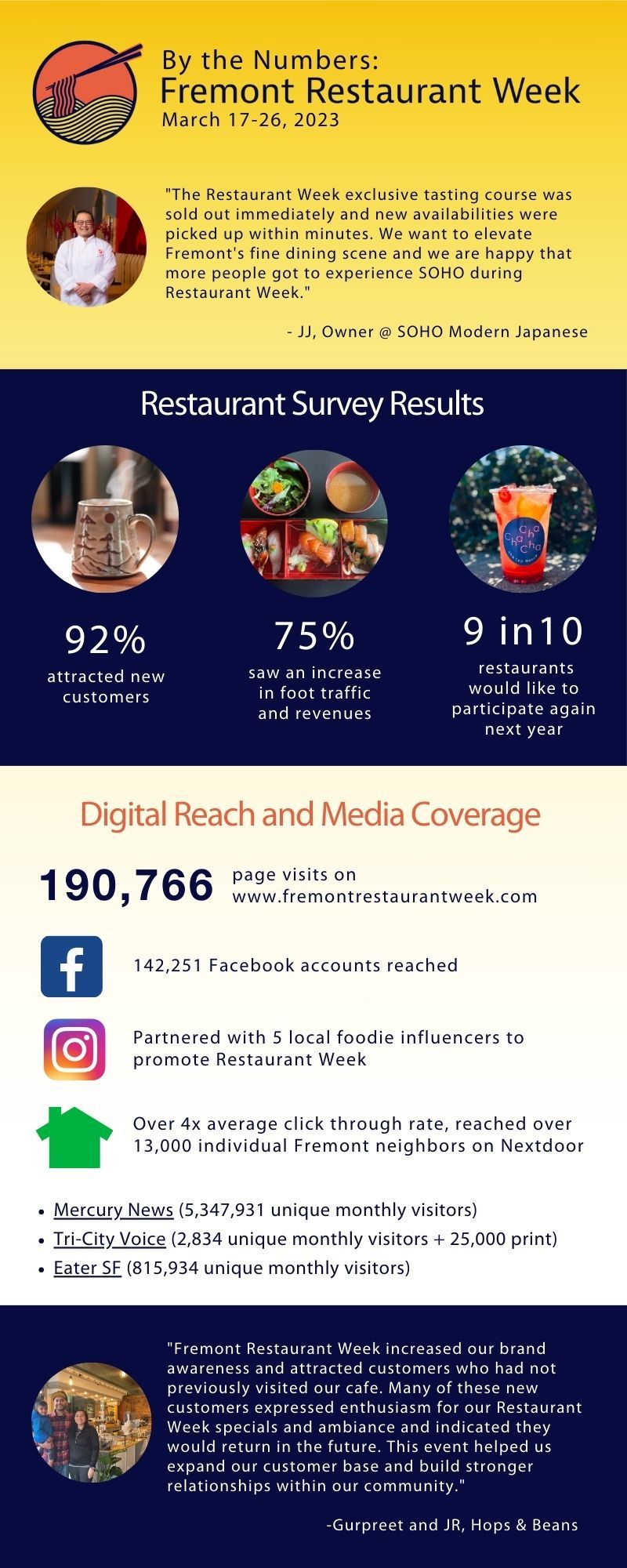 Restaurant Week infographic