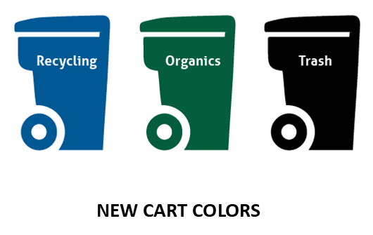 Three Trash Bins: Blue Bin for Recycling, Green Bin for Organics, Black Bin for Trash