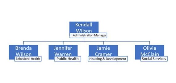 Blue organization chart of the administration team.