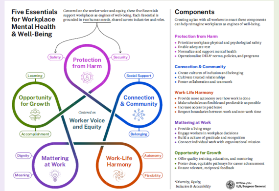 Colorful graphic explaining the five essentials for workplace mental health & well-being