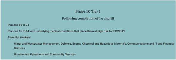 Vaccine Distribution Phase 1C