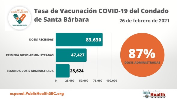 Vaccine Rate Update Spanish