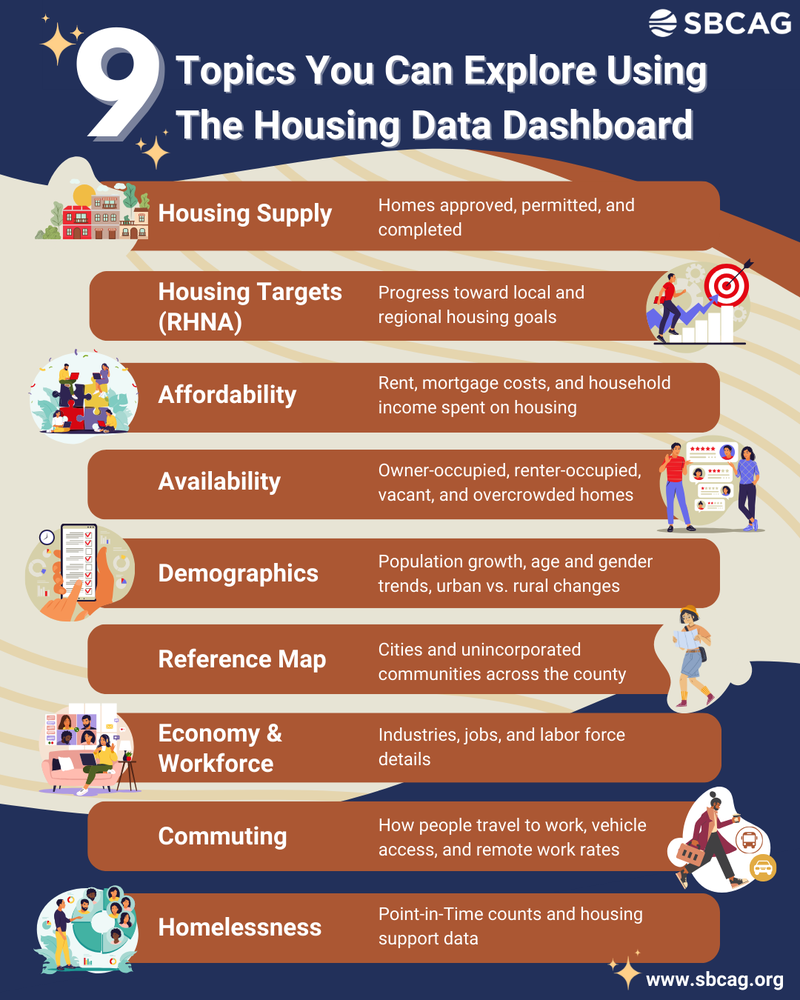 How to use Housing dashboard