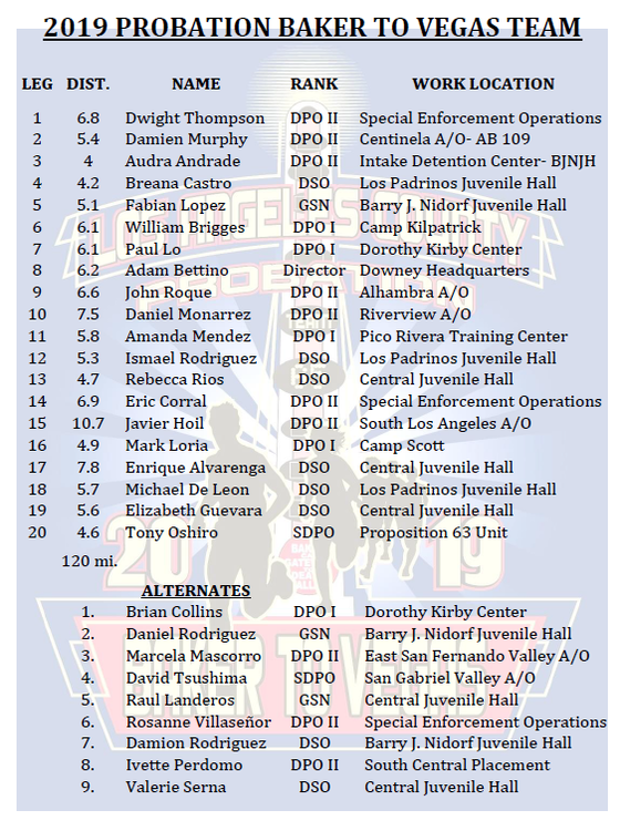 List of L.A. County Probation 2019 Baker to Vegas Runners