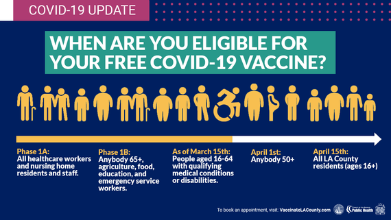 Vaccine eligibility expands to all adults by April 15th