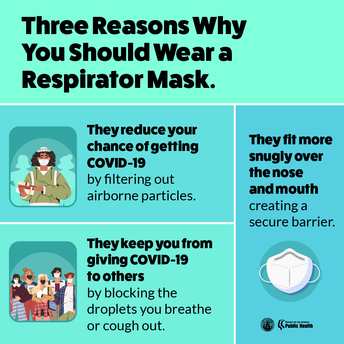 Respirators