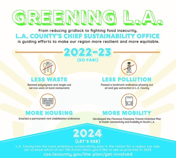 greeningLA