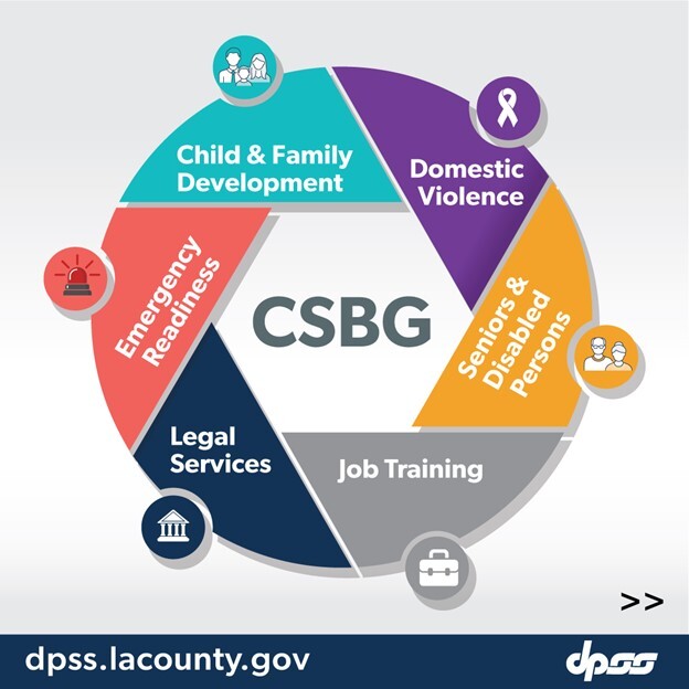 COMMUNITY SERVICES BLOCK GRANT SERVING L.A. COUNTY RESIDENTS