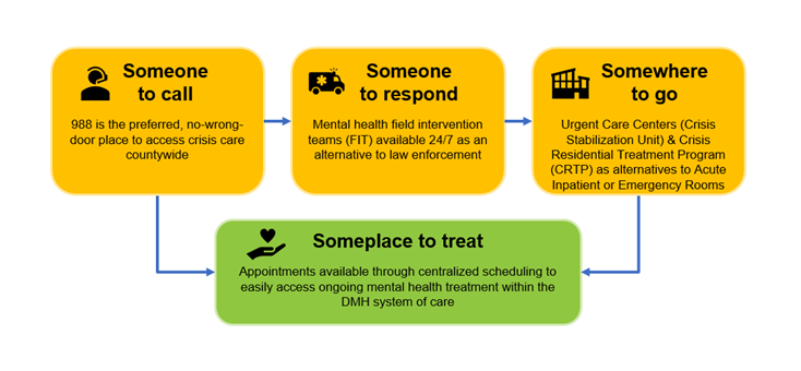 ACR Care Continuum