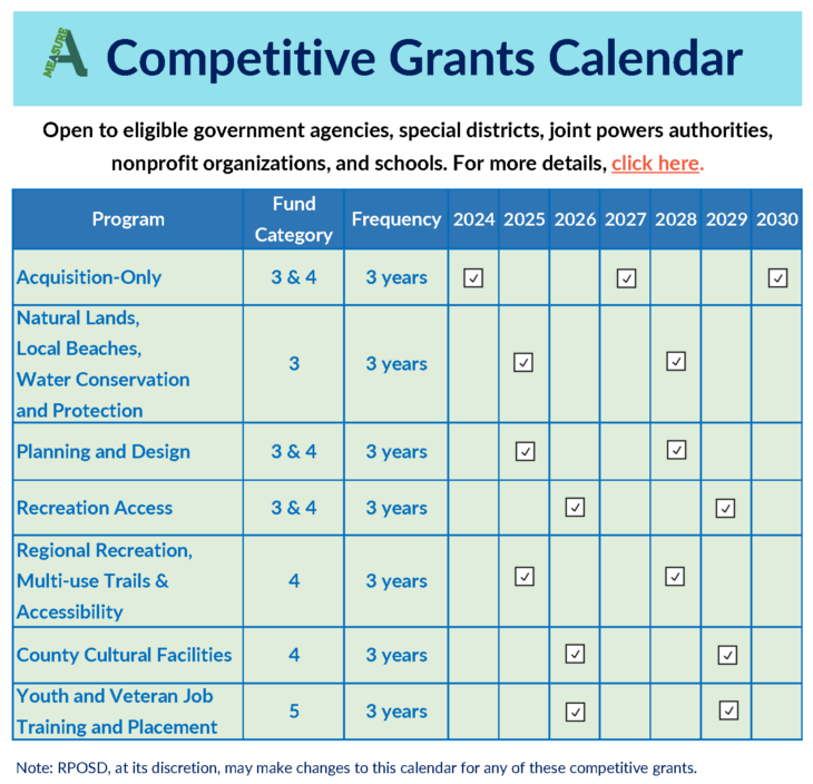 Measure A Competitive Grants Cycle Calendar