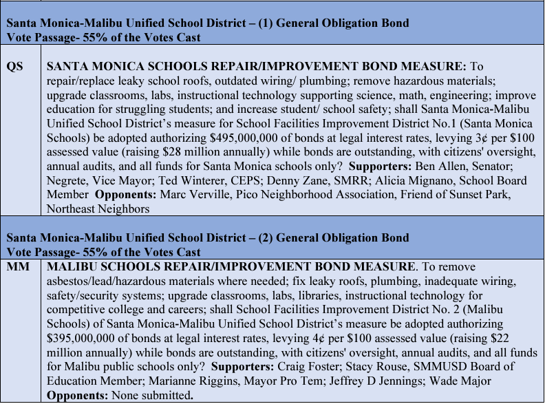 Santa Monica-Malibu Unified School District School Facilities Improvement Districts Measures