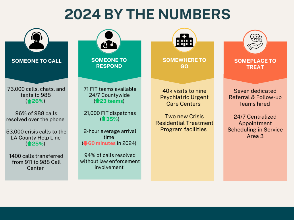 ACR 2024 Year in Review