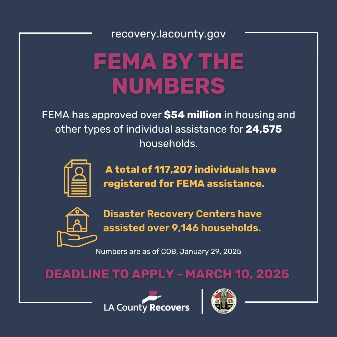 FEMA by the numbers