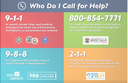 “Who Do I Call for Help?” Campaign  