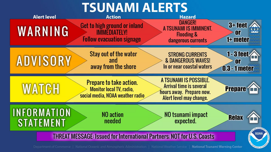 Tsunami Alerts chart - currently LA County is at an "Advisory" level 