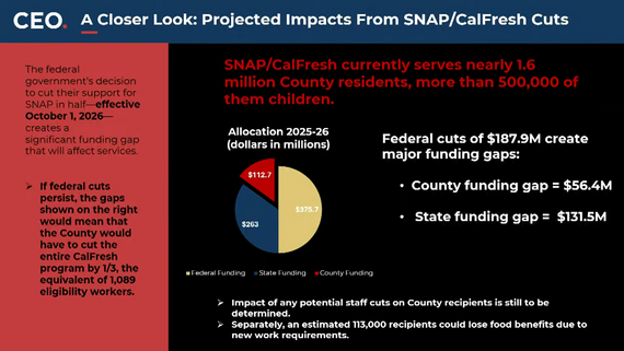 SNAP impacts