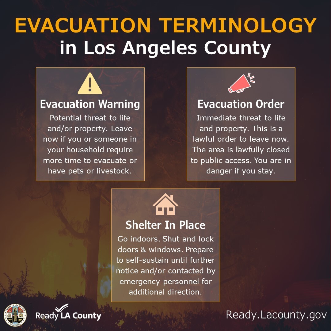 Evacuation Terminology
