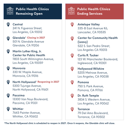 closures.clinics