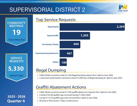 SD2 Report