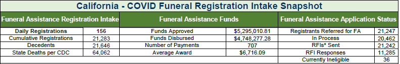 FA FEMA County Snapshot