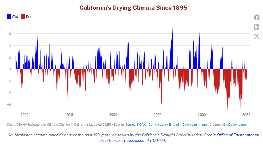 ClimateStoryJune