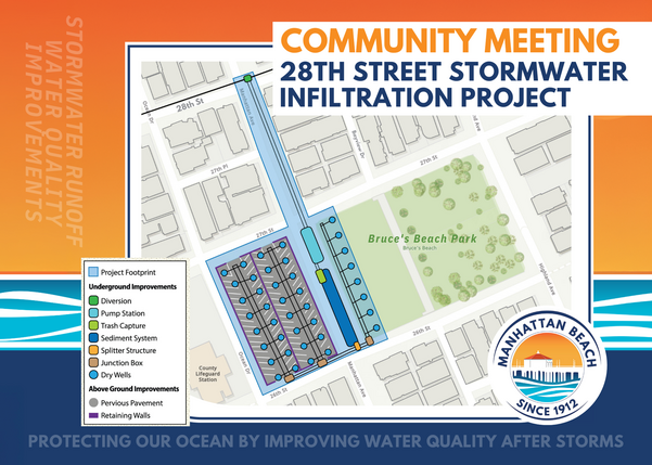 28th St Community Meeting