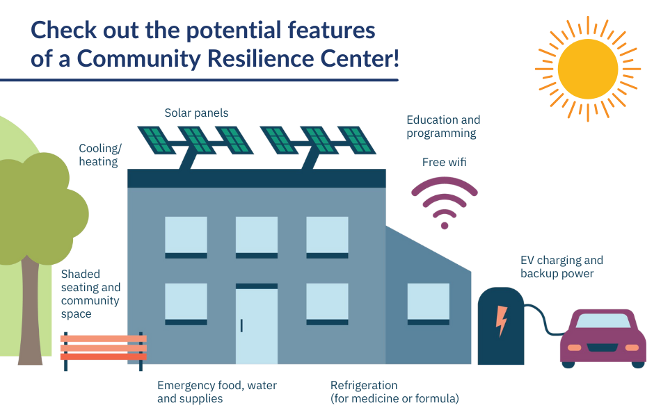 Community Resilience Center Graphic