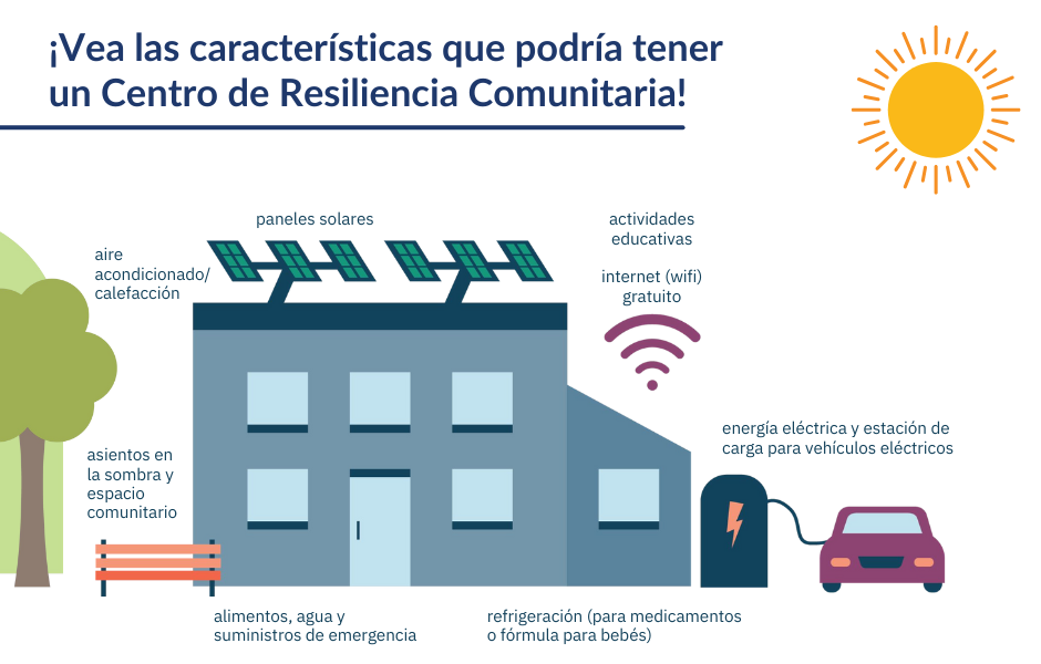 Community Resilience Center Graphic