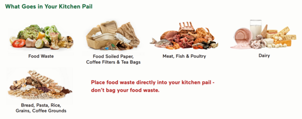 What goes in your kitchen pail