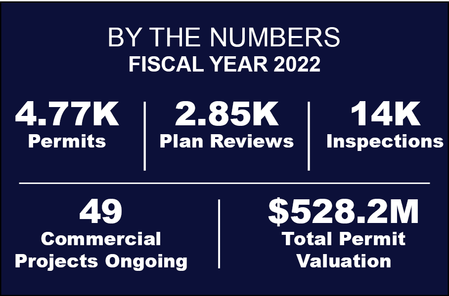 By the numbers