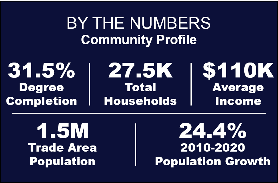 By the numbers - June 2023