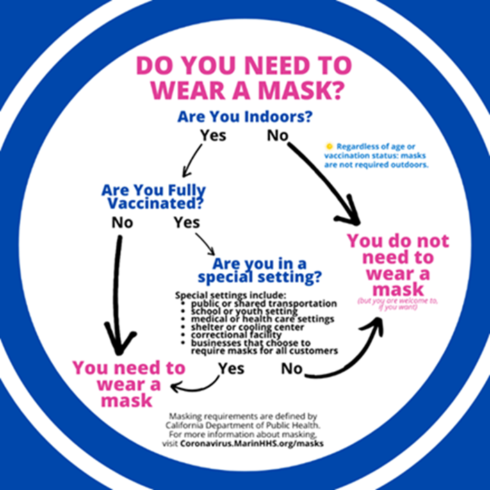 COVID Mask guidelines
