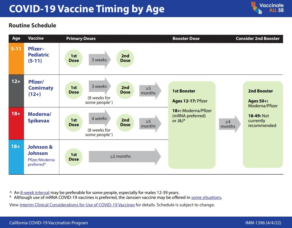 COVID Vaccine Schedule