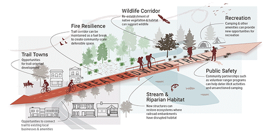 Great Redwood Trail Agency Infographic