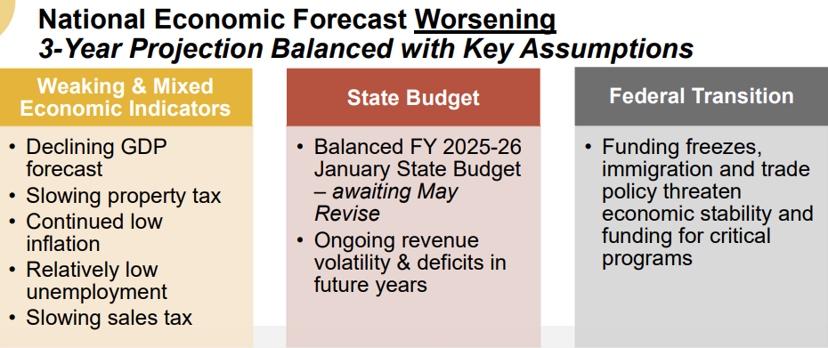 slide with bullet points of worsening economic indicators