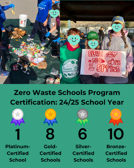 A graphic listing the number of schools certified at platinum, gold, silver, and bronze levels.
