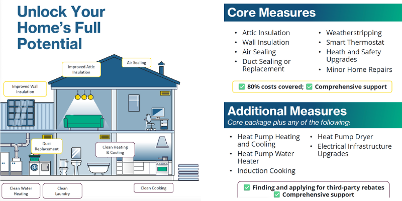 EASE Home Measures