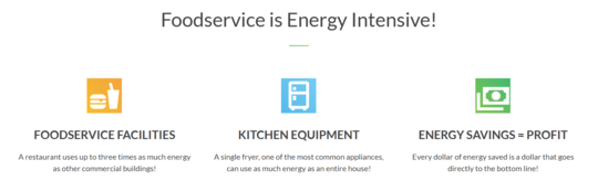 Foodservice is Energy Intensive!