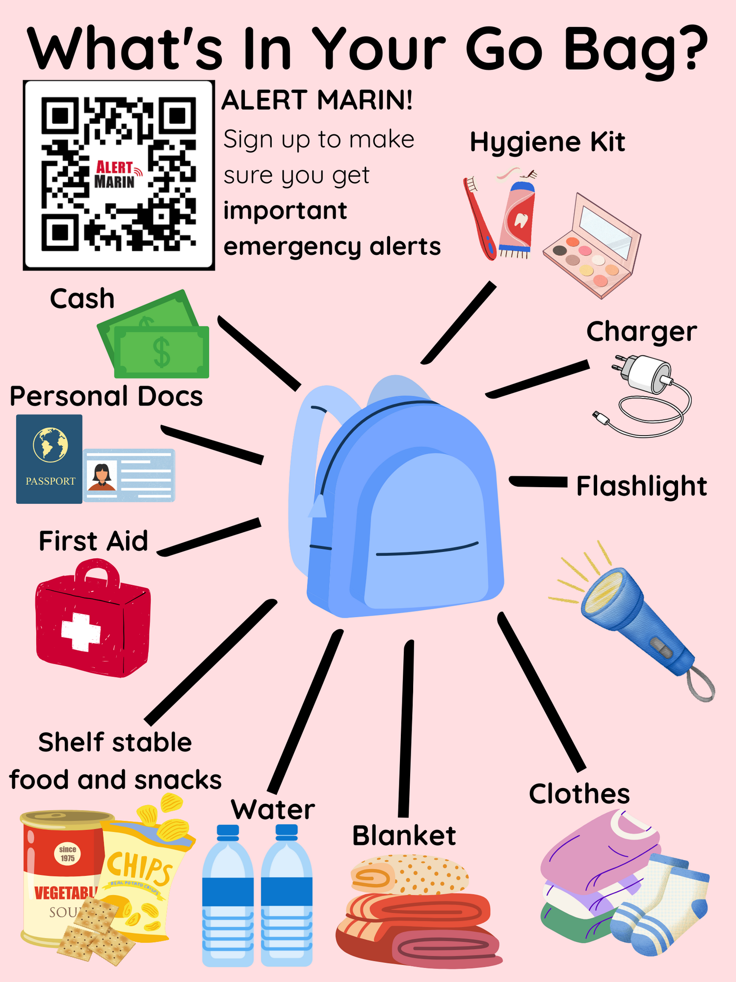 go bag poster with iconography of what you should pack