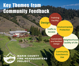 Image of key themes from San Geronimo Valley community members at the community coffee event
