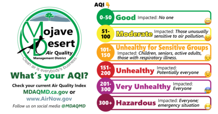 Informational chart showing the category levels for the official Air Quality Index and related color assignments.