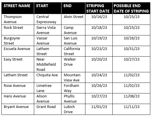 Table of Street Striping Dates