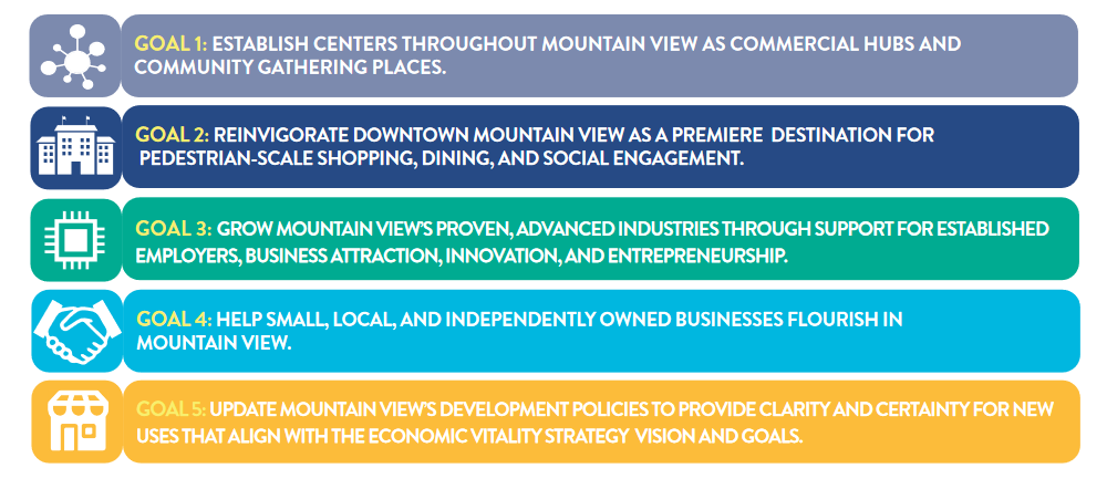 Economic Vitality Strategy