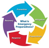 emergency preparedness