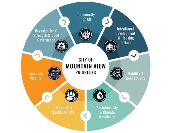 Strategic Priorities crop
