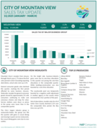 1Q-2025 Sales Tax Newsletter