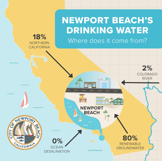 Map of sources of Newport Beach water 